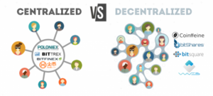 Decentralized and Centralized Organizations